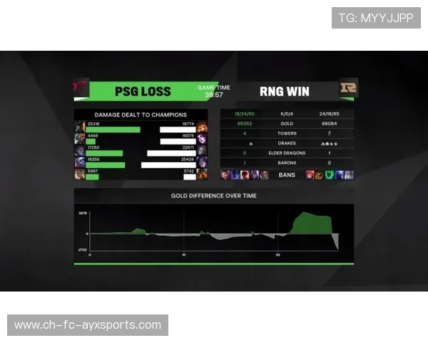 PSG.LGD核心选手复出时间确认,请psg lgd战队挑选英雄 PSG.LGD核心选手复出时间确认,请psg lgd战队挑选英雄